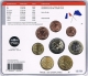 Frankreich Euro Münzen Kursmünzensatz - Sonder-KMS Erster Weltkrieg - Verdun 2016 - © Zafira